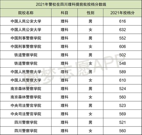 2025年警校最低录取分数线(2025年警校最低录取分数线在山西) 2025年警校最低录取分数线(2025年警校最低录取分数线在山西)