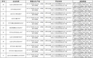 贵州省领导班子名单一览表(贵州省领导班子成员简介) 贵州省领导班子名单一览表(贵州省领导班子成员简介)