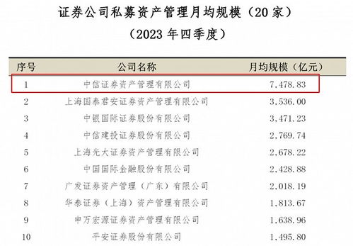 光证资管申请公募牌照按下“暂停键”