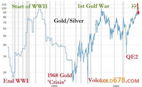 今年以来累计涨幅超七成，多重因素促白银价格创新高