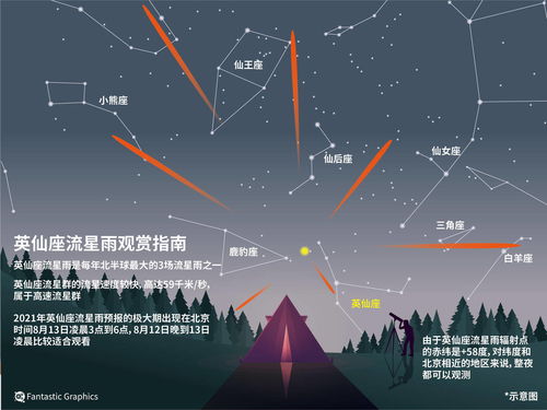 巨蟹座流星雨在哪一天：2023年巨蟹座流星雨观测指南，最佳时间、注意事项与浪漫星空体验