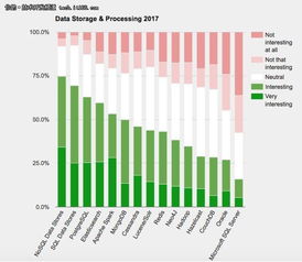 最新国产数据库排名:国产数据库崛起,最新排名与技术趋势分析 最新国产数据库排名:国产数据库崛起,最新排名与技术趋势分析