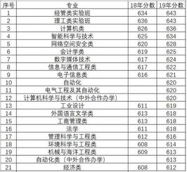 浙江师范大学是一本吗(浙江师范大学是一本吗学费多少) 浙江师范大学是一本吗(浙江师范大学是一本吗学费多少)
