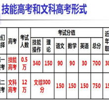 150到200分的大专学校(200分大专学校有哪些) 150到200分的大专学校(200分大专学校有哪些)