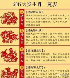 犯太岁什么意思：犯太岁，传统命理中的吉凶预警与现代生活启示