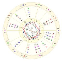 怎么查上升星座最准确：精准定位上升星座，三步解锁你的个人星图密码
