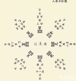 周易算命一生几个小孩：周易算命窥探生命玄机，论一生子女数量的占卜之道