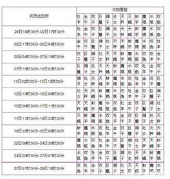 月亮星座查询表对照表：月亮星座查询表对照表，你的月亮星座与性格、运势全解析