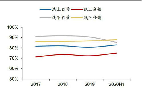 薇诺娜增长失速,贝泰妮上市五年市值缩水超千亿 薇诺娜增长失速,贝泰妮上市五年市值缩水超千亿