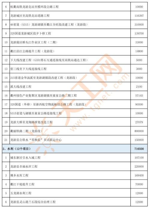 科德数控:公司及子公司获得政府补助资金合计4539.39万元 科德数控:公司及子公司获得政府补助资金合计4539.39万元