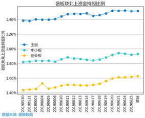 10月12日增减持汇总：暂无增持 联测科技等6股减持（表）