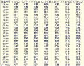 新浪星座上升星座查询表:新浪星座上升星座查询表,手把手教你精准定位你的星盘核心密码 新浪星座上升星座查询表:新浪星座上升星座查询表,手把手教你精准定位你的星盘核心密码