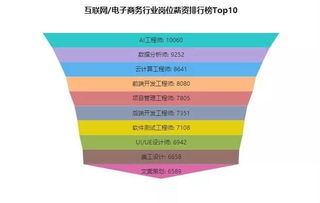 java游戏设计：Java游戏设计，从入门到精通的开发指南