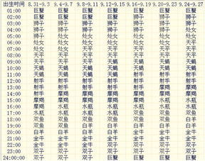 上升星座下降星座是什么意思：上升星座与下降星座，占星学中的灵魂面具与命运纽带