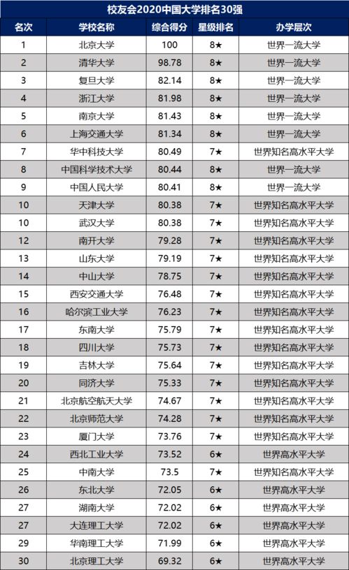全国前300强大学(中国前三百大学综合排名) 全国前300强大学(中国前三百大学综合排名)