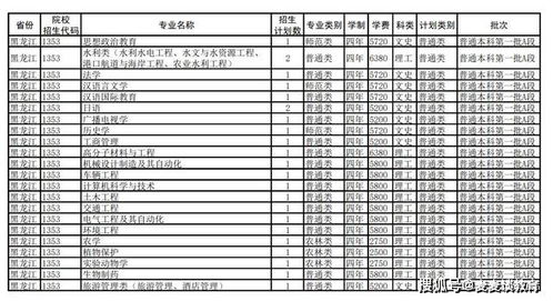 扬州大学是几本(扬州大学是几本分数线) 扬州大学是几本(扬州大学是几本分数线)
