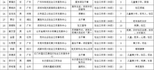 年龄对照表:年龄对照表,解码人生不同阶段的生理、心理与社会角色密码 年龄对照表:年龄对照表,解码人生不同阶段的生理、心理与社会角色密码