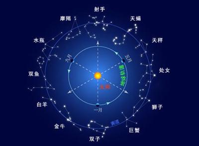 星座网站排行榜前十名：2024年星座网站排行榜前十名，你用的星座网站靠谱吗？