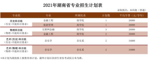 广州南方学院(广州南方学院2025录取分数线) 广州南方学院(广州南方学院2025录取分数线)