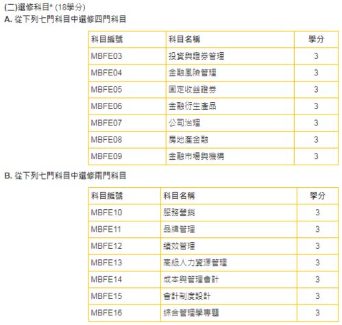 澳门大学录取分数线（澳门大学研究生录取条件）