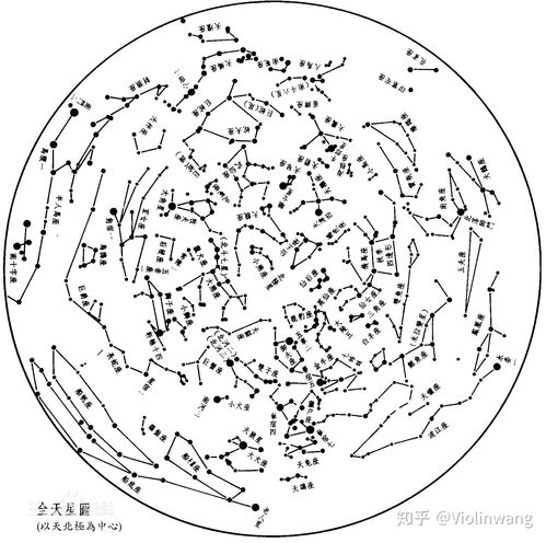 星座星图:穿越时空的星图密码,解码星座星图的科学与浪漫 星座星图:穿越时空的星图密码,解码星座星图的科学与浪漫