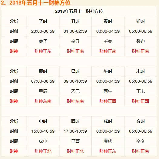 十二生肖今日运势每日运程：十二生肖今日运势，今日幸运生肖揭晓，好运悄悄找上门！