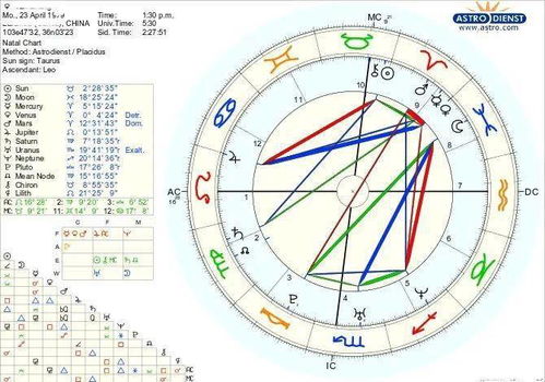 怎么算上升星座查询：如何准确计算上升星座？三步搞定你的星盘第一宫