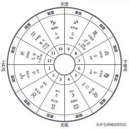 怎么算上升星座查询：如何准确计算上升星座？三步搞定你的星盘第一宫