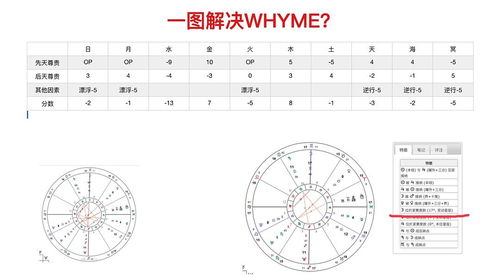 怎么算上升星座查询：如何准确计算上升星座？三步搞定你的星盘第一宫
