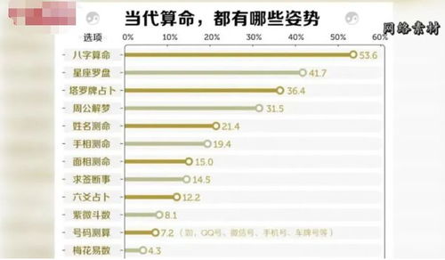 生辰八字测婚姻真的准吗:生辰八字测婚姻,科学还是玄学?揭开命理学的真相与局限 生辰八字测婚姻真的准吗:生辰八字测婚姻,科学还是玄学?揭开命理学的真相与局限