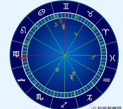 太阳月亮星座上升星座:太阳月亮上升,解读你星盘中的三重力量 太阳月亮星座上升星座:太阳月亮上升,解读你星盘中的三重力量