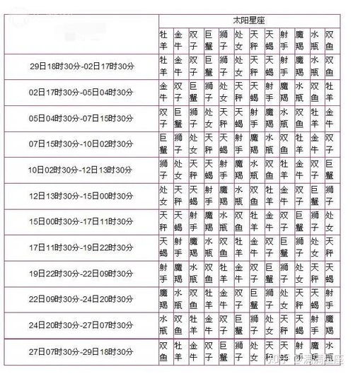 太阳月亮上升星座查询对照表:太阳、月亮、上升星座查询对照表,揭秘你的多面人生 太阳月亮上升星座查询对照表:太阳、月亮、上升星座查询对照表,揭秘你的多面人生