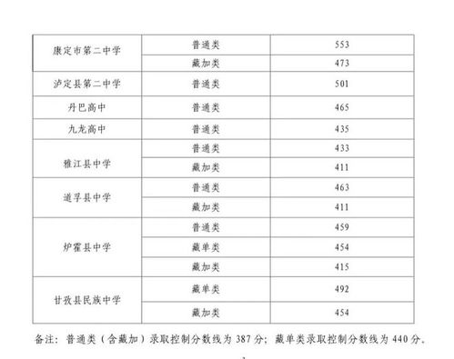 2022各大高校录取分数线(2o21各高校录取分数线) 2022各大高校录取分数线(2o21各高校录取分数线)