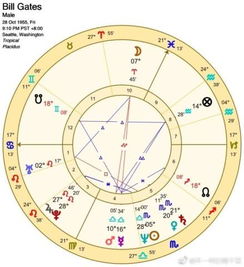 上升星座查询占星之门:你的上升星座,占星之门为你开启,探索上升星座的神秘力量 上升星座查询占星之门:你的上升星座,占星之门为你开启,探索上升星座的神秘力量