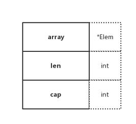 array slice splice:JavaScript 数组操作利器,slice、splice 与 concat 的区别与用法 array slice splice:JavaScript 数组操作利器,slice、splice 与 concat 的区别与用法