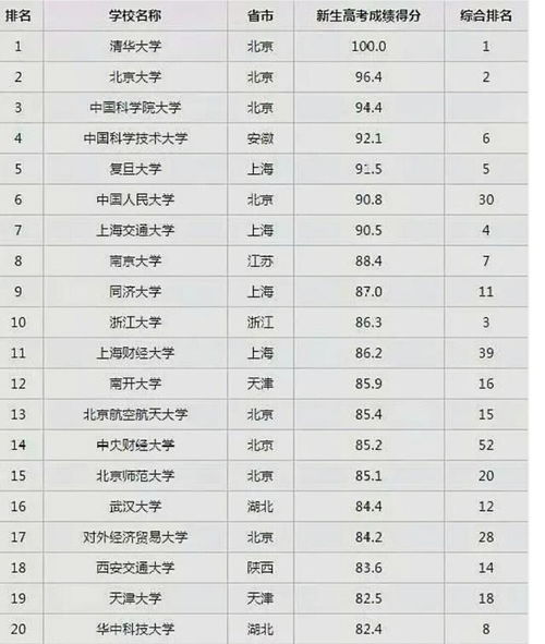 大学最好的专业排名(武汉大学最好的专业排名) 大学最好的专业排名(武汉大学最好的专业排名)