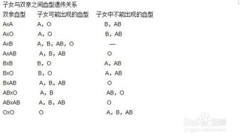 星座与血型对照表:星座与血型对照表,科学解读还是文化符号?揭秘性格匹配的真相 星座与血型对照表:星座与血型对照表,科学解读还是文化符号?揭秘性格匹配的真相