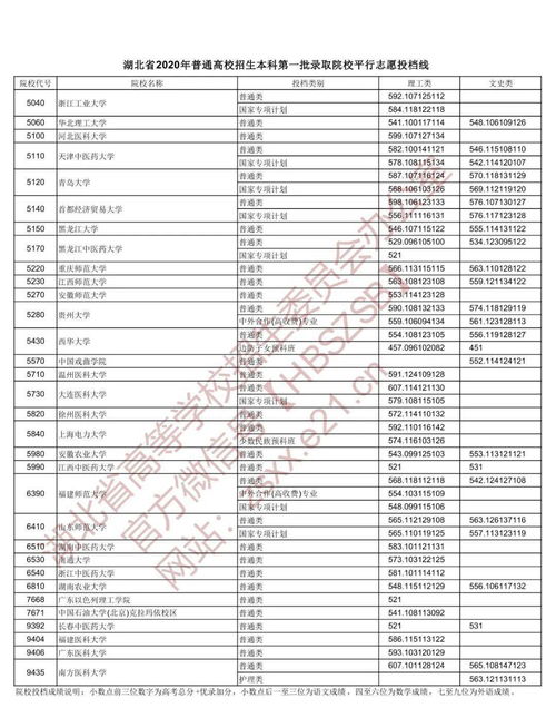 山东一本大学有哪些（山东一本大学有哪些?附前九名学校名单及分数线）