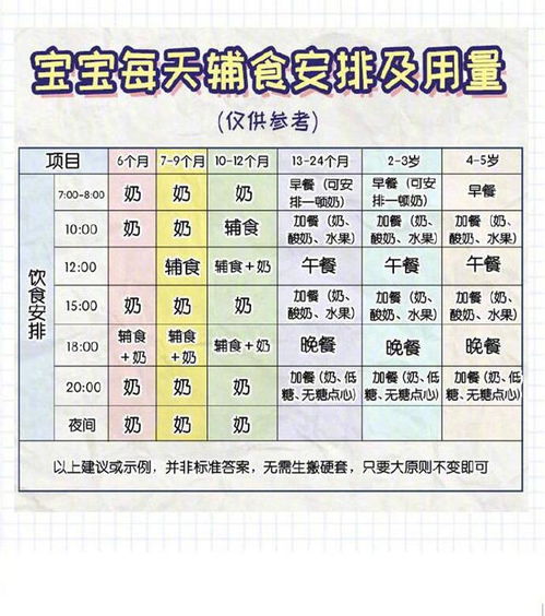 婴儿辅食添加顺序表：宝宝辅食添加黄金顺序表，科学引导宝宝健康进阶