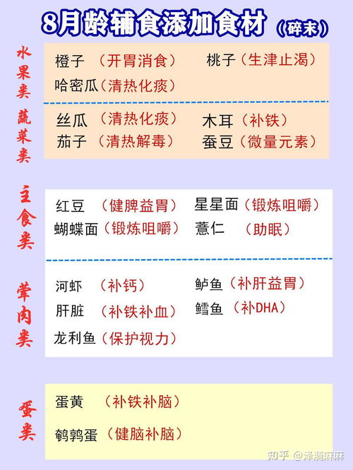 婴儿辅食添加顺序表：宝宝辅食添加黄金顺序表，科学引导宝宝健康进阶