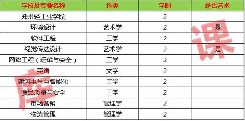 郑州轻工业学院（郑州轻工业学院录取分数线2025）