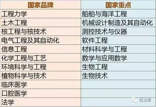 文科生可以报考的大学（文科生可以报考的大学广东）