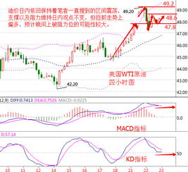 “特朗普冲击”油价跌至五个月新低 华尔街分析师:更多利空已在路上 “特朗普冲击”油价跌至五个月新低 华尔街分析师:更多利空已在路上