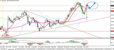 全球贸易情绪反复,美元指数小幅震荡,等待方向选择 全球贸易情绪反复,美元指数小幅震荡,等待方向选择