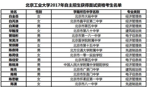 北京大专自主招生学校(北京自主招生的大学) 北京大专自主招生学校(北京自主招生的大学)