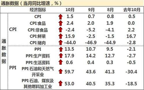 上升星座查询工具：揭秘你的第二张面孔，上升星座查询工具全解析