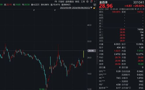 688347,20%封板!成交超70亿元!A股超级赛道,涨停潮! 688347,20%封板!成交超70亿元!A股超级赛道,涨停潮!