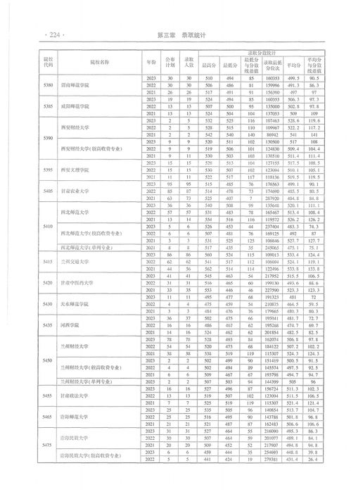 2023投档线查询(2021各校投档线什么时候出) 2023投档线查询(2021各校投档线什么时候出)