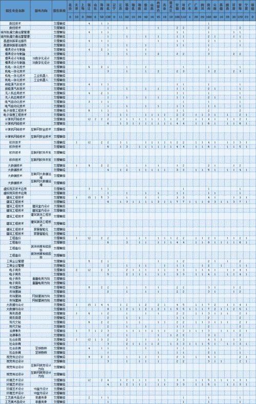 江西大专(江西大专学费一览表) 江西大专(江西大专学费一览表)
