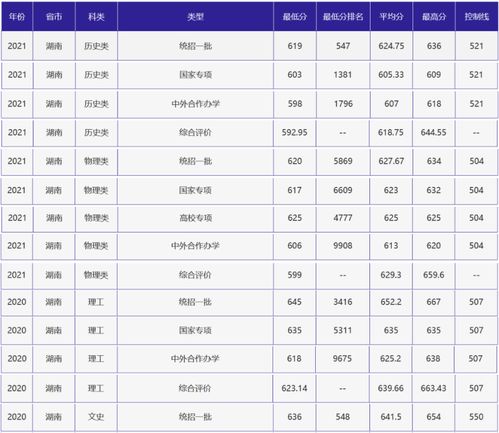 北京高考分数线排名（北京高考分数线排名对应大学）